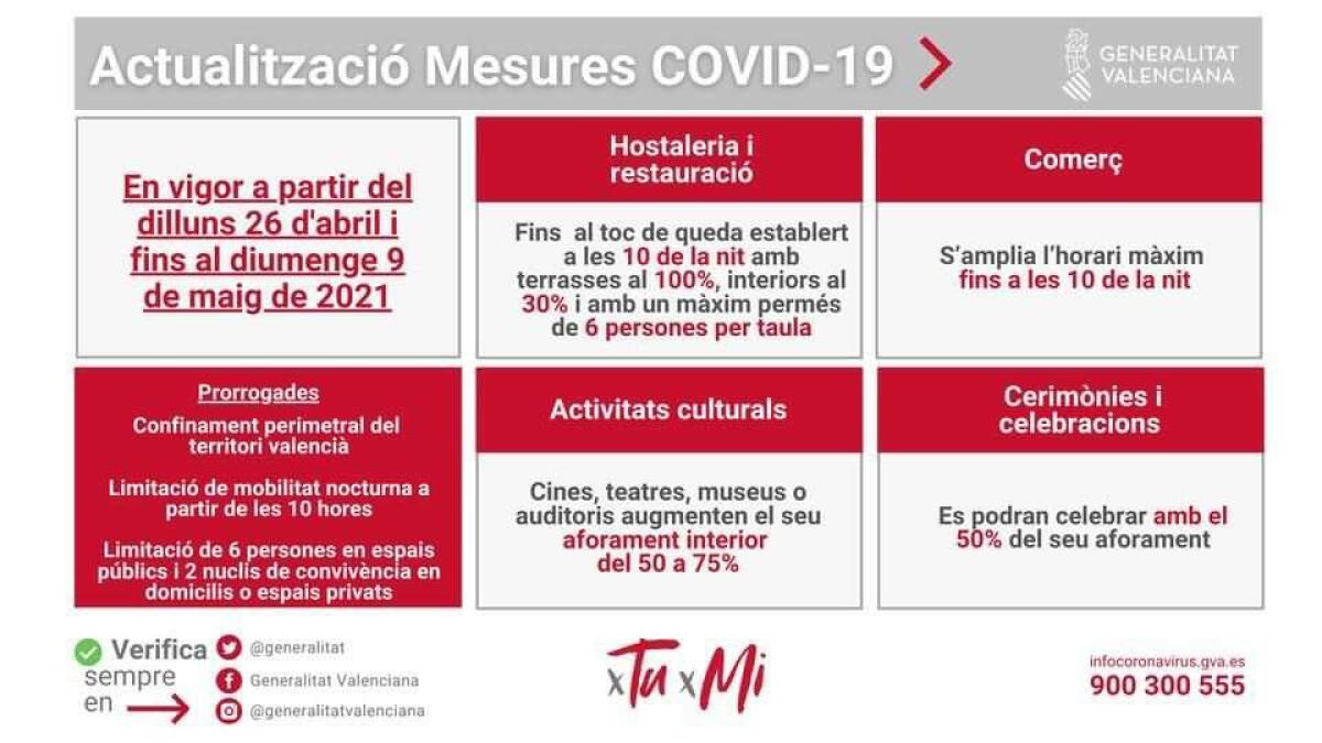 Estas son las nuevas medidas COVID-19 que entrarán en vigor el lunes 26 de abril